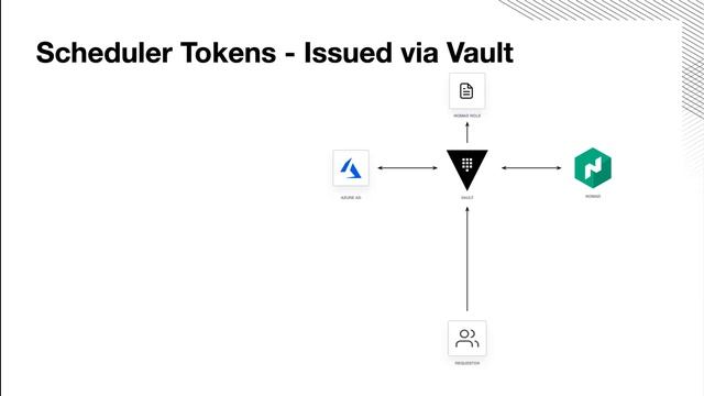 Integrating HashiCorp Nomad with Vault