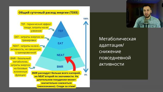 4 неочевидных причины, из-за которых после похудения мы снова набираем