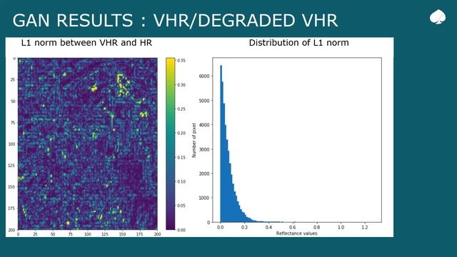79 Enhancing Satellite Images resolution with enhanced SRGAN model on a Kubernetes cluster