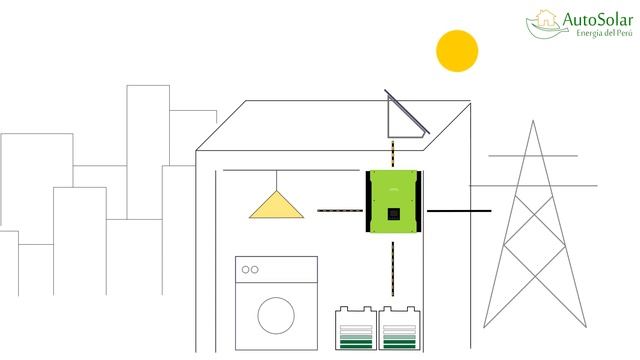 Inversor Híbrido Trifásico 10kVA Infinisolar en El Perú