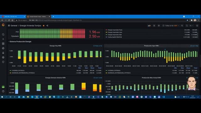 ?Monitoriza Solax Power con Grafana y Personaliza gráficas para Tú Sistema Solar✅
