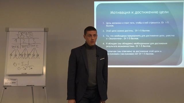 Как проверить мотивацию своей цели. Техника НЛП.