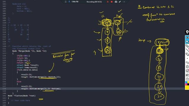 Linked List : Flattening a Linked List  Amazon  Flipkart Goldman Sachs Microsoft  Paytm