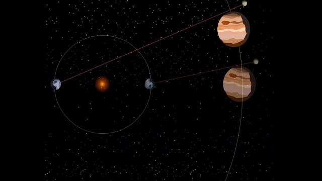 12 - 11кл - Опыт Олафа Рёмера. Измерение скорости света