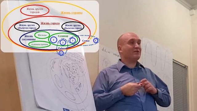 Достаточно Общая Теория Управления и реальная жизнь. Вводное занятие