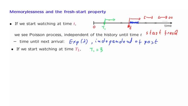 L22.8 The Fresh Start Property and Its Implications