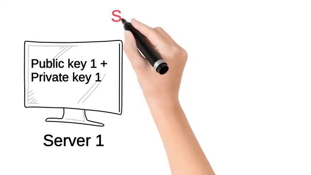 X.509 Certificate Authentication | Signing | Encryption | Self signed vs CA signed | Tamil