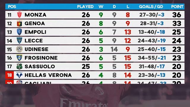 Hasil Liga Italia Tadi Malam - Lecce vs Inter 0-4, AC Milan vs Atalanta 1-1 | Serie A 2023/2024