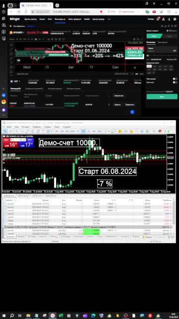 120824 Криптовалюта и Форекс торгуем на демо. Акции , фьючерсы на реал ММВБ