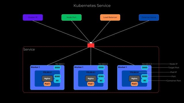 What is Kubernetes and how can it benefit your Microservices...