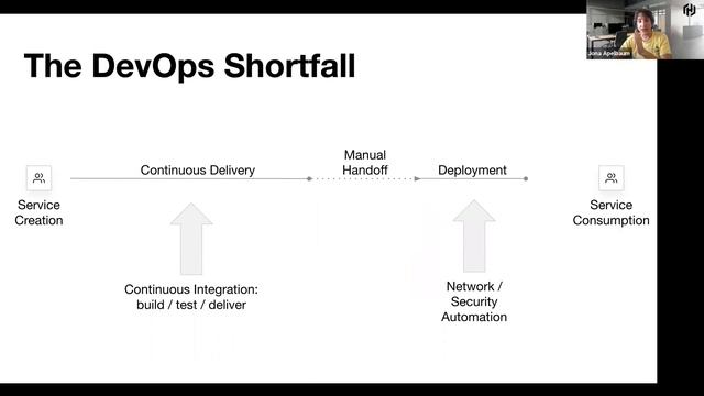 Automate Day 2 Networking With Consul