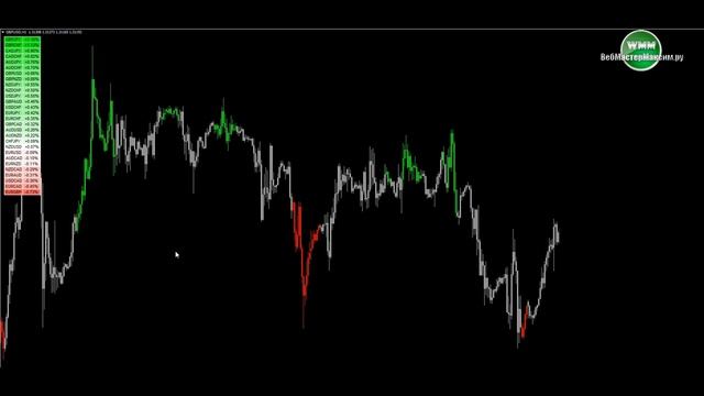 Стратегия Forex Inceptor. Стратегия за 90 долларов бесплатно!