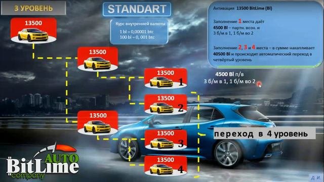 Как купить новый Авто без кредита и лизинга?