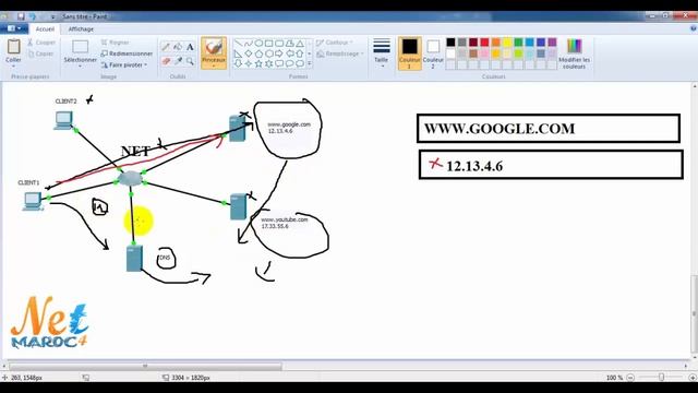 1-Présentation de DNS #theorie #Darija