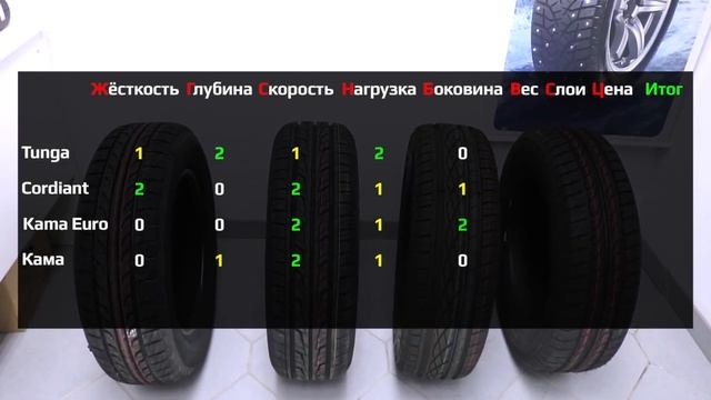 Лучшие дешевые летние шины 2020 /// ТОП-4