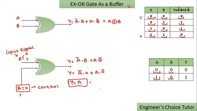 XOR Gate As Buffer and Inverter