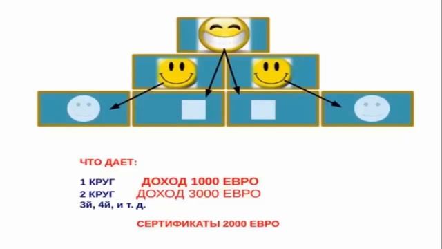 Школа Цели Планирование http://olioness7.wix.com/biznesskiprom