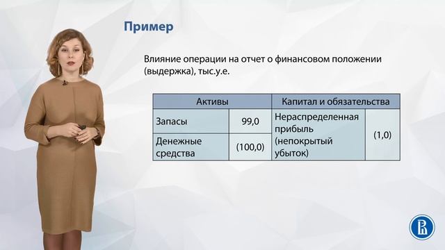 Лекция 53 Чистая цена продажи и ее применение