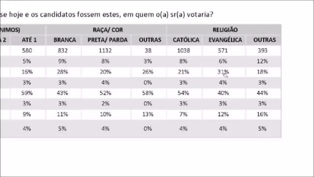 Paulo Guedes não tem um plano econômico