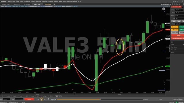 Como operar Day Trade em Ações (Setup GRATUITO) Como ter essa Vantagem? Aprenda Aqui ganhar dinheir