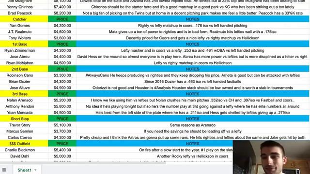 MLB DFS Cheat Sheet 04/22