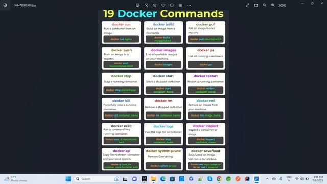 Top 15 Docker Commands 2023