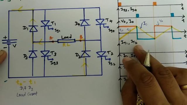 Single Phase Full Bridge Inverter working and Waveforms in Power Electronics by Engineering Funda