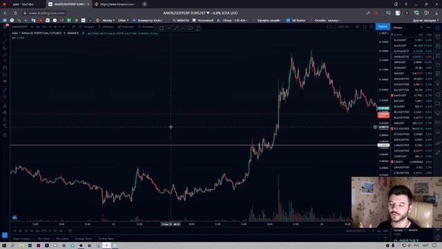 ? Коррекция рынка Криптовалют. Мои действия. Binance Spot. Swing Trading.