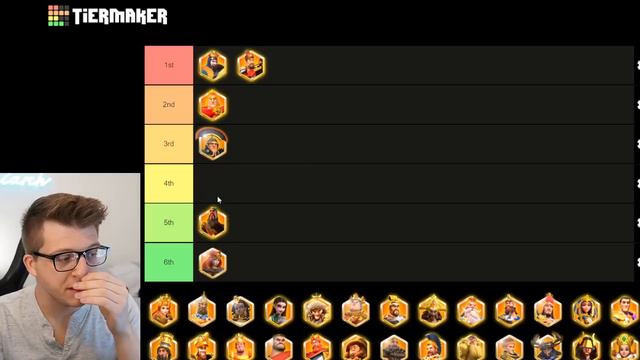 Best F2P Legendary Commander ORDER In Rise Of Kingdoms!