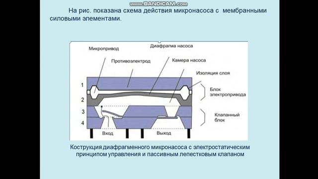 Жубаев А.К. Введение в нанотехнологию. 14 лекция.