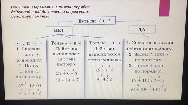 Математика. 2 урок. Порядок действий в выражениях.