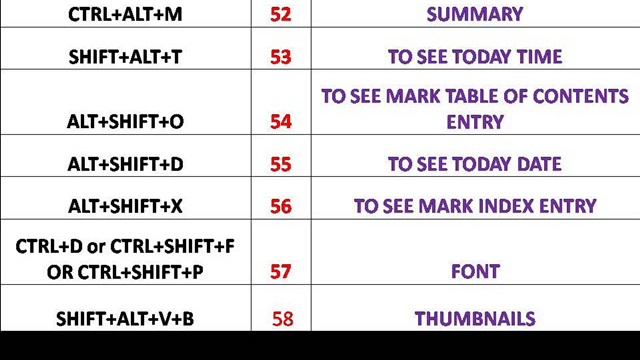 Microsoft Word Short cut keys 2010 easy to use word part 6