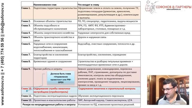 Инжиниринговые компетенции - базис эффективной службы заказчика