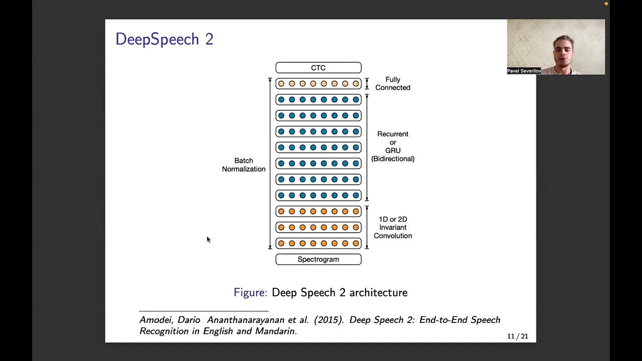 Обработка аудио. Лекция 3. Automatic Speech Recognition: introduction, CTC, LAS