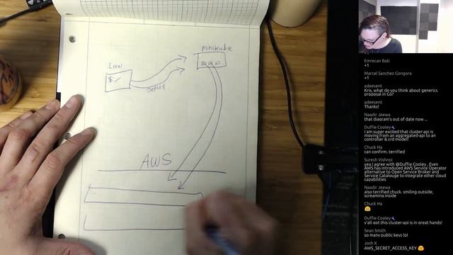 TGI Kubernetes 053: The AWS Cluster API