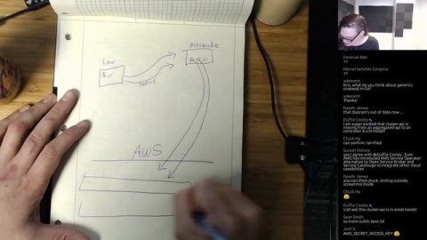 TGI Kubernetes 053: The AWS Cluster API