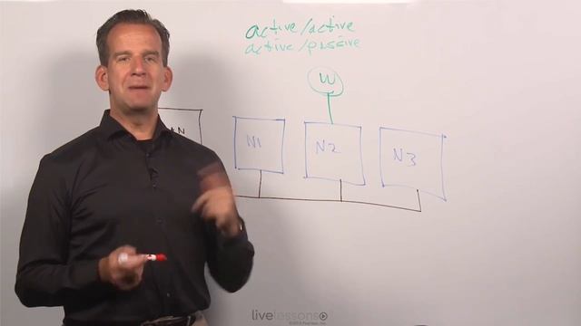 Understanding Active / Passive vs Active / Active  Linux High Availability course - Sander van Vugt
