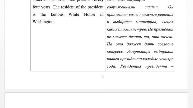 Английский Political system of the USA