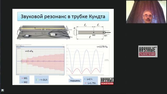 Звуковые волны: демонстрационный эксперимент, практикум и проектная деятельность