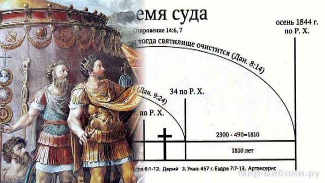 4  Пророческие сроки 13 гл  Откровения