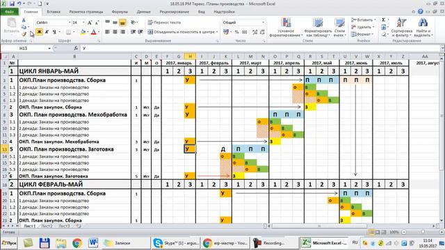 ERP-СПЕЦКОР №17/2 'Как спроектировать планы производства для 1C ERP'