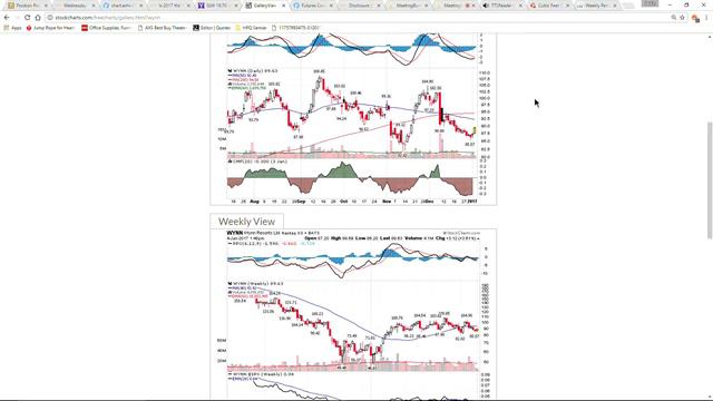 PhilStockWorld.com Weekly Trading Webinar - 01-04-17