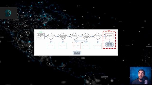 SSD's Cybersecurity News Recap - Argo CD Vulnerability, Malicious Macros, and a Warning from CISA
