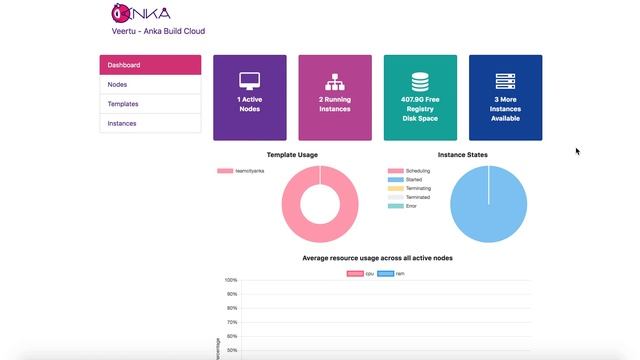 Anka Build TeamCity Plugin Sneak Peek