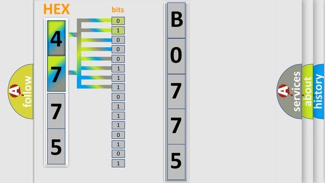 DTC GMC B0775-01 Short Explanation