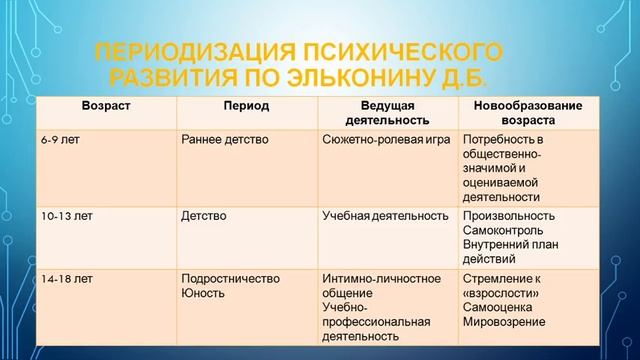 Дополнительное образование - новые возможности