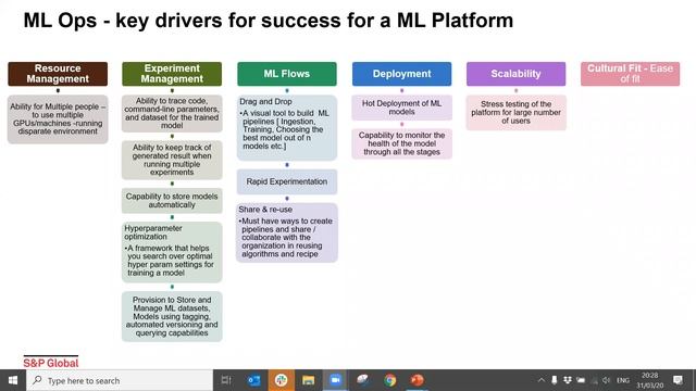 Bringing ML Pipelines to Production - Challenges & Solutions - MLOPs Live #1 - With S&P Global