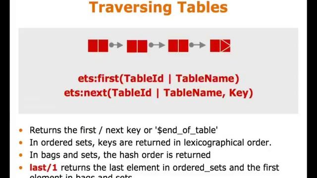 Erlang Term Storage by Simon Thompson | 12/13 of Erlang Express Course