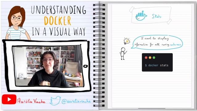 [Comprendre Docker en 2 minutes ??] Understanding Docker in a visual way - 16 - Stats