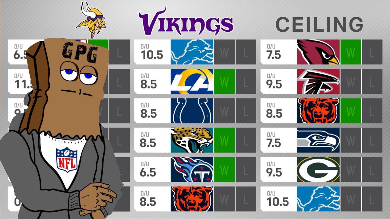 FULL Minnesota Vikings 2024 Preview: Win Total Floor & Ceiling